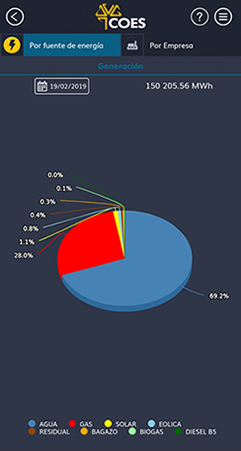 Gráfico circular